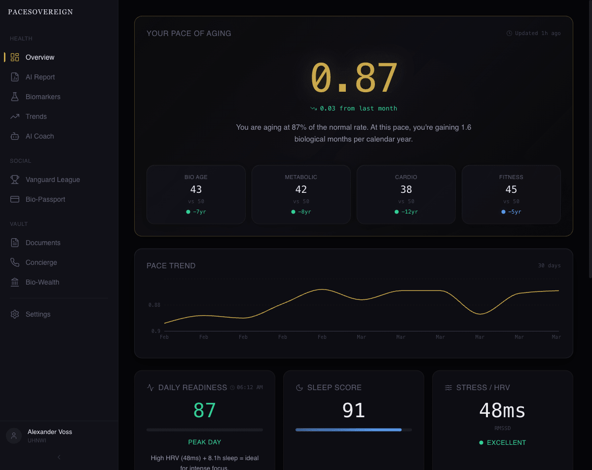 90 seconds. Every morning.