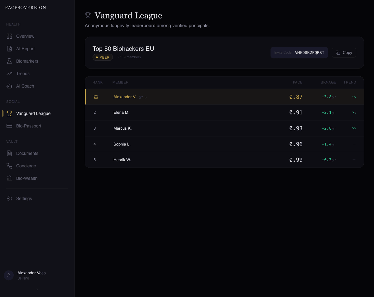 Your co-founder is at 0.74.